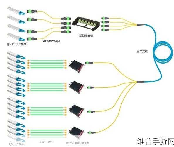 SFP光模块如何助力手游公司提升网络性能