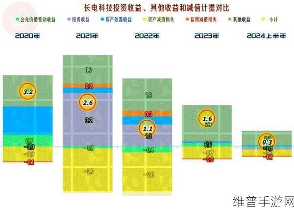 长电科技荣耀加冕,机构投资者2024年亚洲最佳管理团队背后的手游攻略数据启示