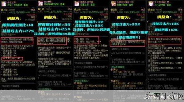 DNF重力之泉版本震撼登场，全新史诗套装详解与特色亮点揭秘
