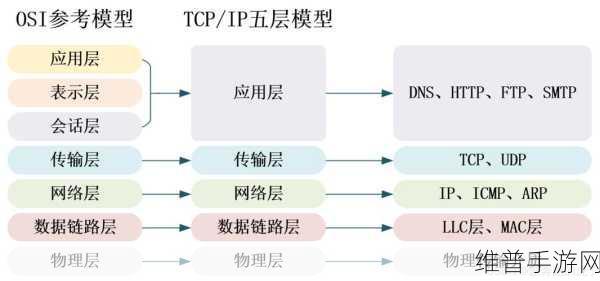 手游网络优化秘籍，以太网Mac和Phy层问题的对症下药攻略