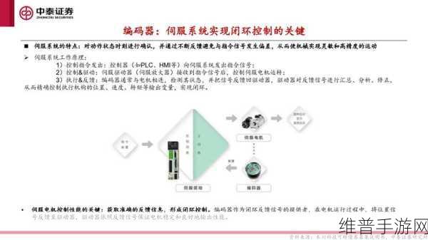 手游攻略新篇章，如何精准选择磁编码器，揭秘磁编码器在机器人技术中的核心作用