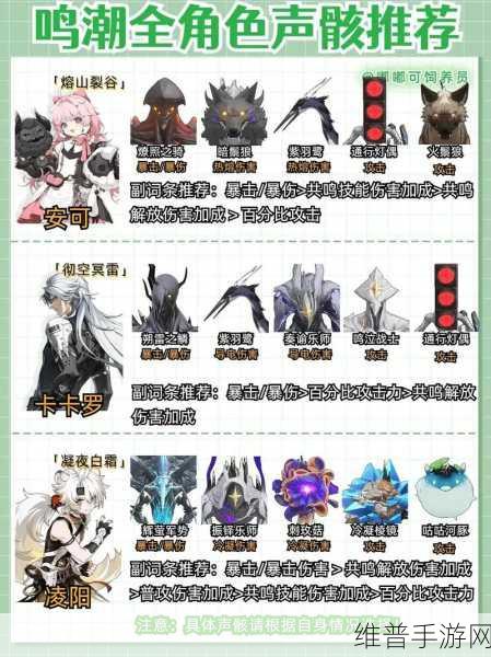 鸣潮，打造最强队伍 角色更换秘籍