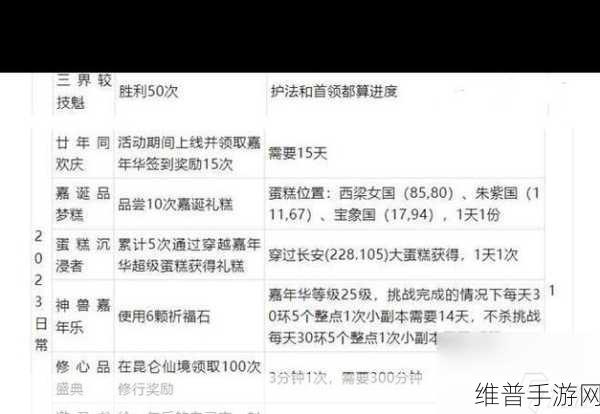 梦幻西游手游开区时间表及攻略详解
