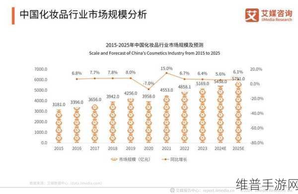 2024-2025年全球晶圆代工市场增长对手游行业的影响与攻略数据前瞻