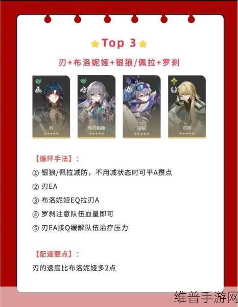 崩坏星穹铁道景元配队与主流玩法全解析