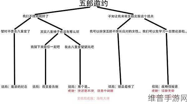 原神重云邀约捉迷藏任务攻略大全及全结局汇总