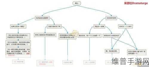 原神重云邀约捉迷藏任务攻略大全及全结局汇总