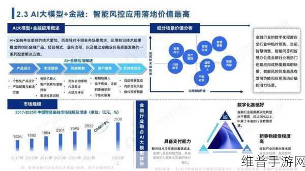 千行百业AI大模型浪潮下,火山引擎为何成为手游公司的数据聚处?