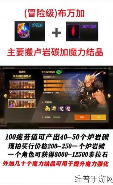 地下城与勇士月赚金秘籍大揭秘,手游公司的深度攻略指南