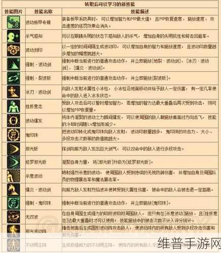 DNF手游像素德洛斯矿山全面攻略,解锁与探索的终极指南