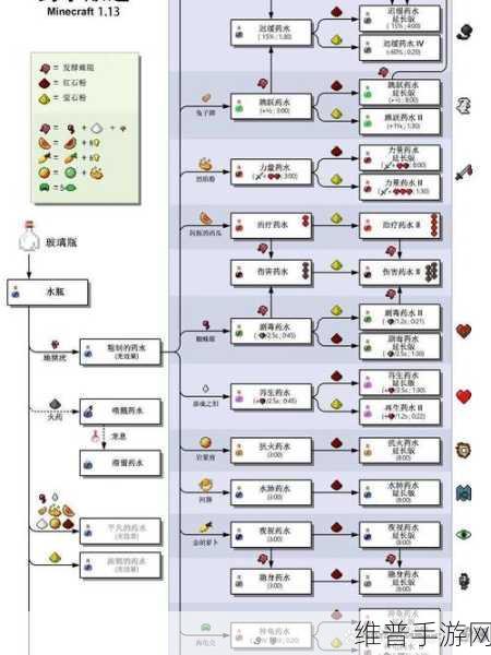 我的世界手游，铅笔盒的神秘制作配方大揭秘