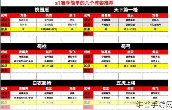 三国志战略版新手福音,配将攻略全面大揭秘