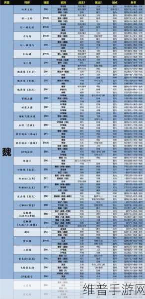 少年三国志，吴国橙将最佳搭配与最强阵容深度全解析