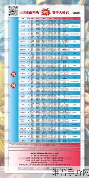 三国志战略版PK赛季搭配排行,王者之路解锁攻略
