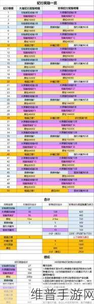 原神纪行宝匣武器选择全攻略，精准定位，战力飙升