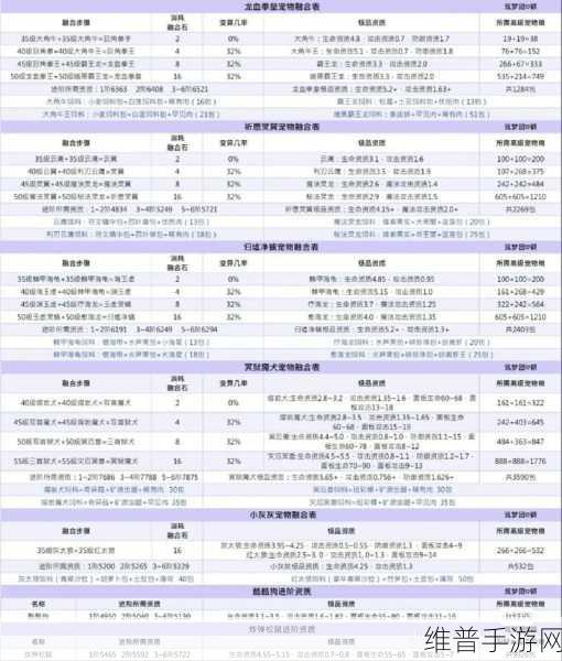 创造与魔法，角色装备出售全攻略指南