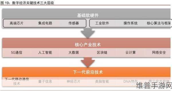 增材制造技术发展新趋势，手游公司如何把握机遇创新攻略数据