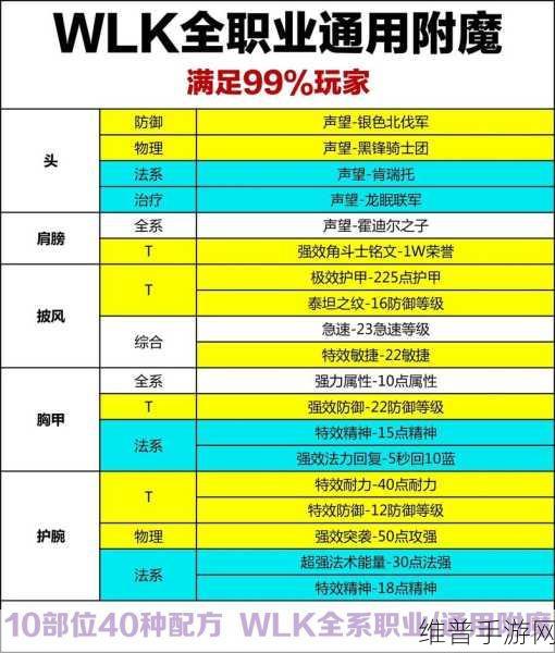 塔瑞斯世界法师输出秘籍，一键宏攻略全解析
