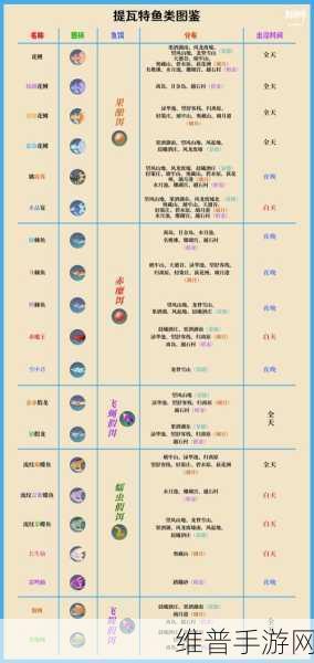 原神手游攻略，全面解析鱼饵合成方法