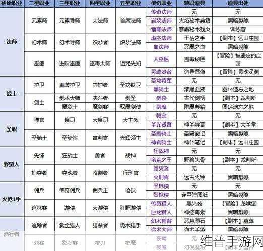 地下城堡2，最新人物转职攻略指南