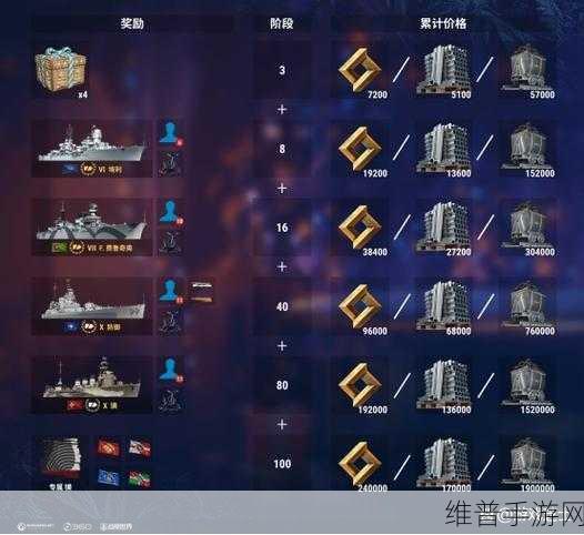 战舰世界周年狂欢 惊喜不断 攻略全解