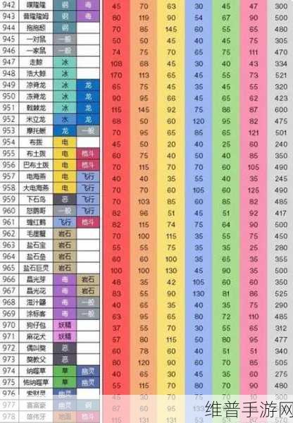 口袋妖怪火红，深度解析努力值培养攻略