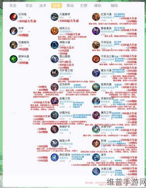 手游寒冰攻速流无敌出装指南