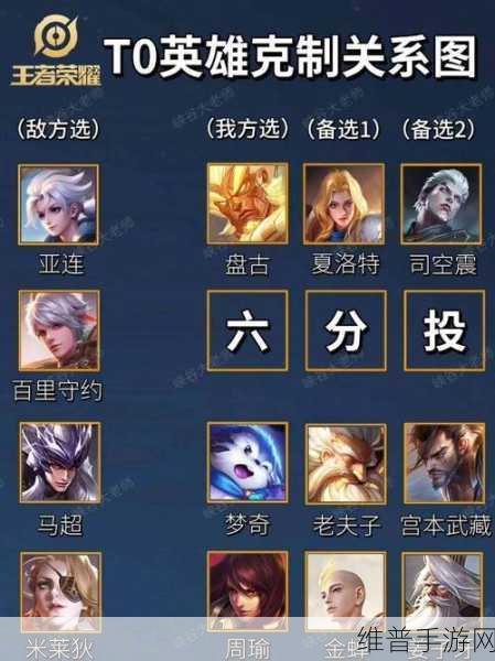 王者荣耀黄忠克制策略全解析，手游公司专业攻略