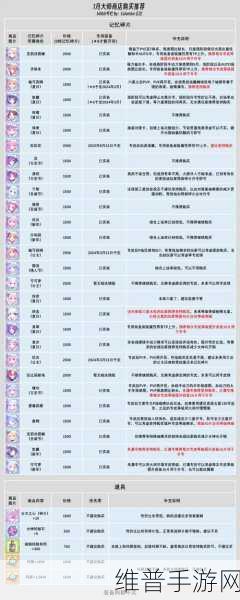 公主连结角色养成攻略，五星升六星记忆碎片数量详解