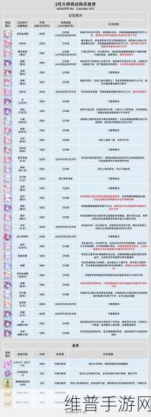 公主连结角色养成攻略，五星升六星记忆碎片数量详解