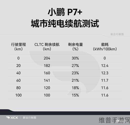 小鹏P7续航新突破，手游玩家眼中的一度电驰骋10km续航秘诀探索