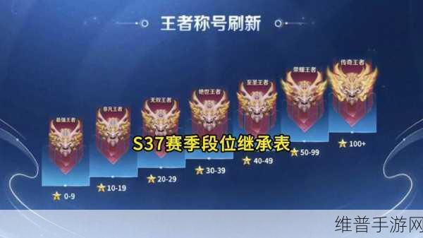 王者荣耀 S37 赛季金牌不掉星秘籍大公开