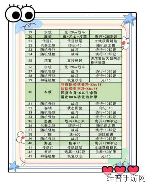 地下城堡 3 大漠之虎孤城通关秘籍