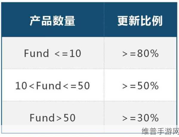 新能源汽修巅峰对决！谁将问鼎维修技能之王？全面解析手游攻略