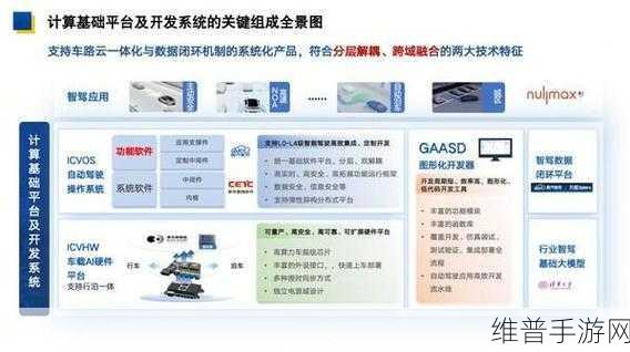 普华基础软件与国汽智控战略合作，手游领域的创新突破与生态共建