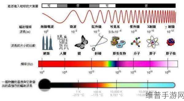 探索可见光在电磁波谱中的位置,手游世界的奇妙联系