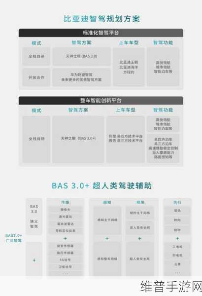 北京智驾巨头160亿大单背后的新能源市场变革与手游攻略数据新机遇