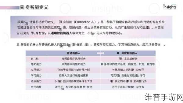 具身智能在人工智能手游攻略数据中的革新应用