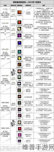 诛仙手游宠物技能升级全攻略及花费详解
