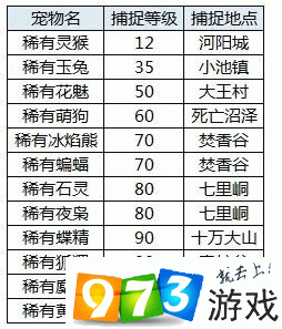 诛仙手游宠物技能升级全攻略及花费详解