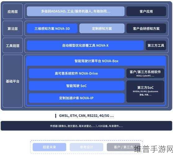 希微科技获近亿元A2轮融资，助力手游Wi-Fi体验飞跃
