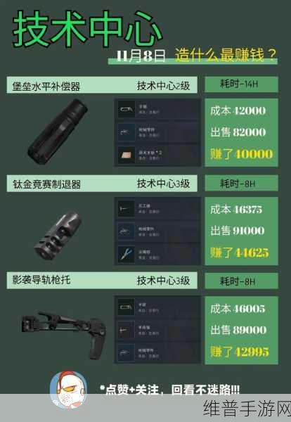 三角洲行动AH1035D 突击直升机的制霸秘籍
