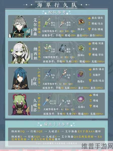 原神，低金打造超强战队攻略