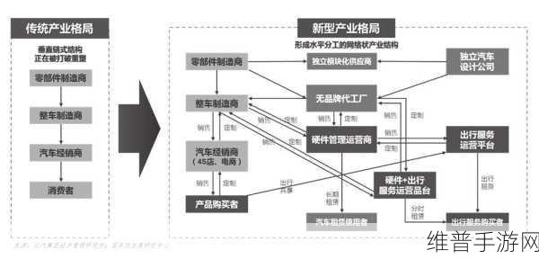康普顿润滑油，跨界联动手游界，重塑价值链共绘差异化蓝图