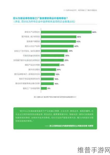 立讯精密连获3项ESG大奖，手游公司视角下的绿色攻略与数据洞察