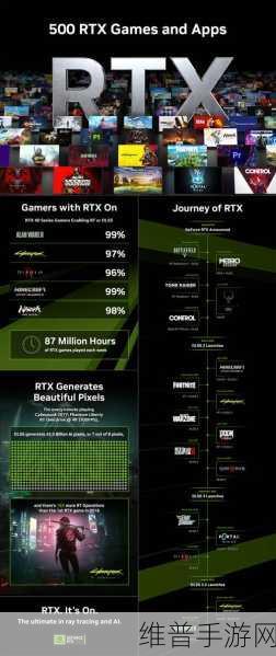 NVIDIA RTX AI套件,手游公司如何简化AI驱动的应用开发
