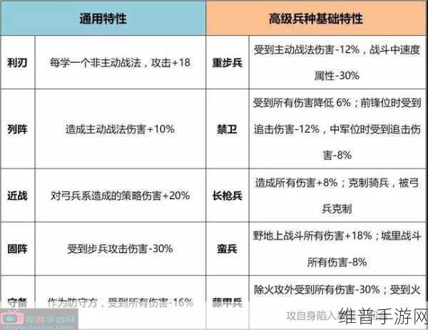 率土之滨新手必知的兵种机制全攻略
