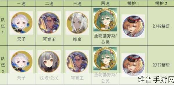 幻书启世录，伊芙实力剖析与阵容搭配秘籍