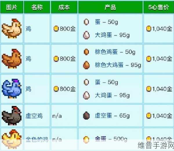 星露谷物语鸡蛋孵化秘籍大公开