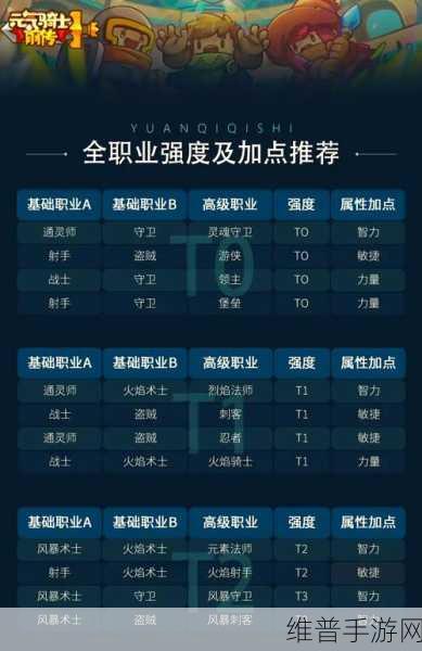 元气骑士新手启航，开局初尝试的全面攻略